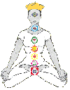 Chakra system