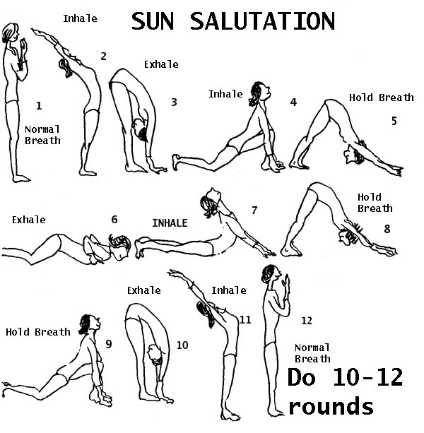 Sun Salutation Poster